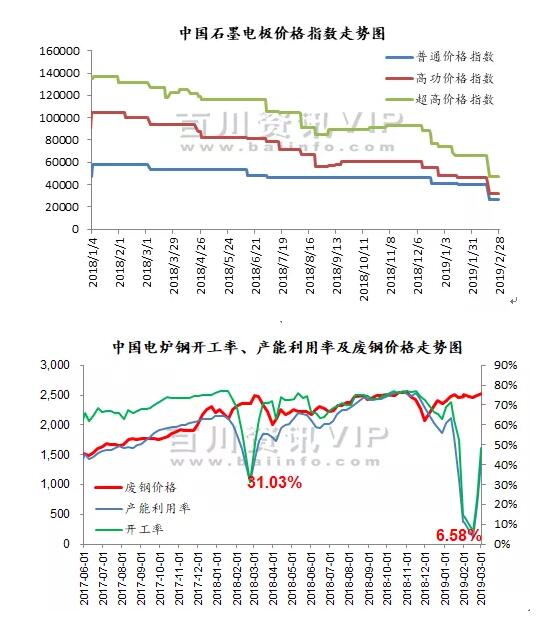 中国石墨电极价格指数走势图.jpg